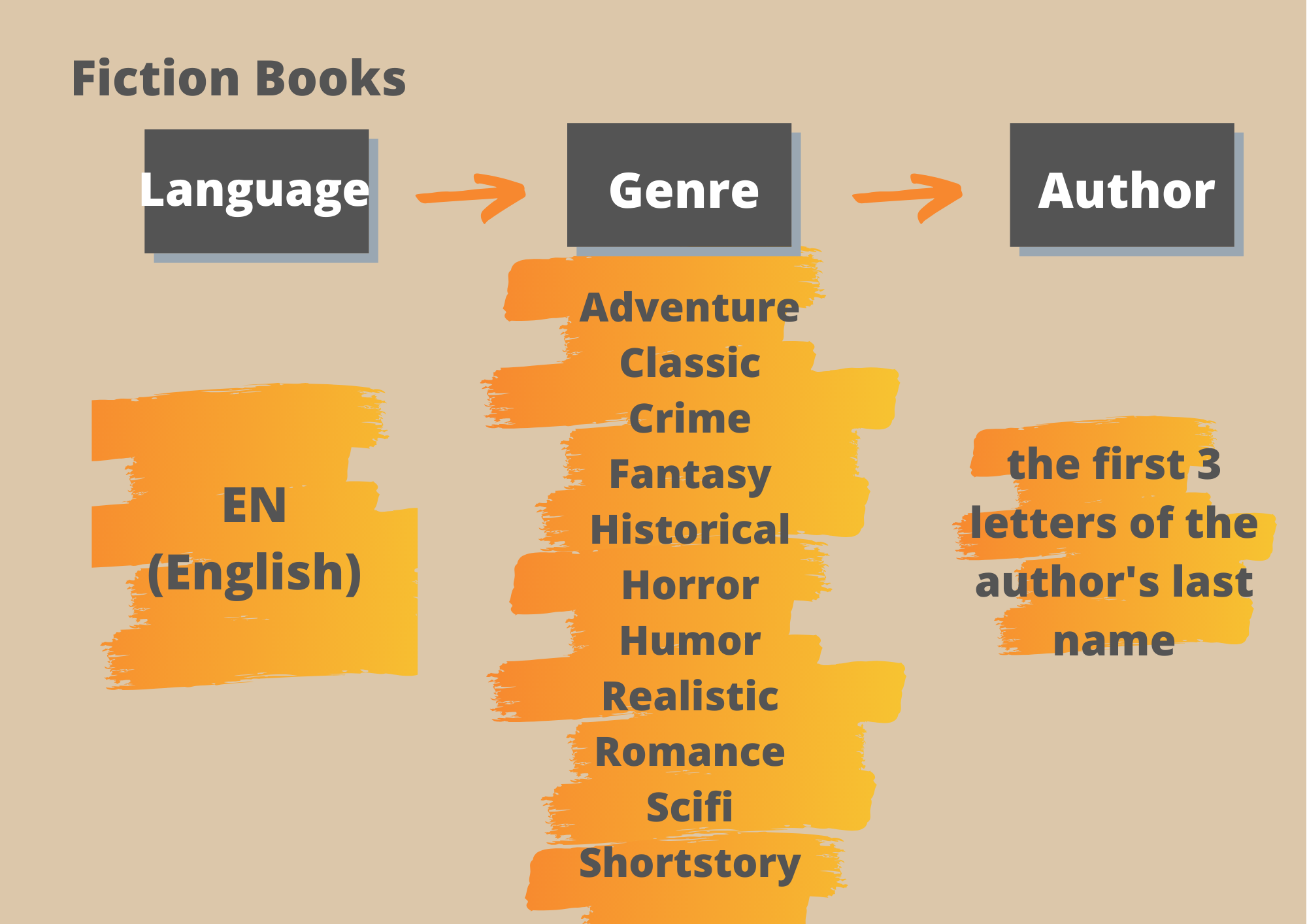 Book Collection English Book Collection LibGuides at Taipei