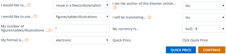 Wiley permissions picture