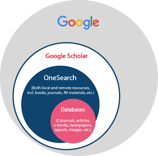 research journal search engine