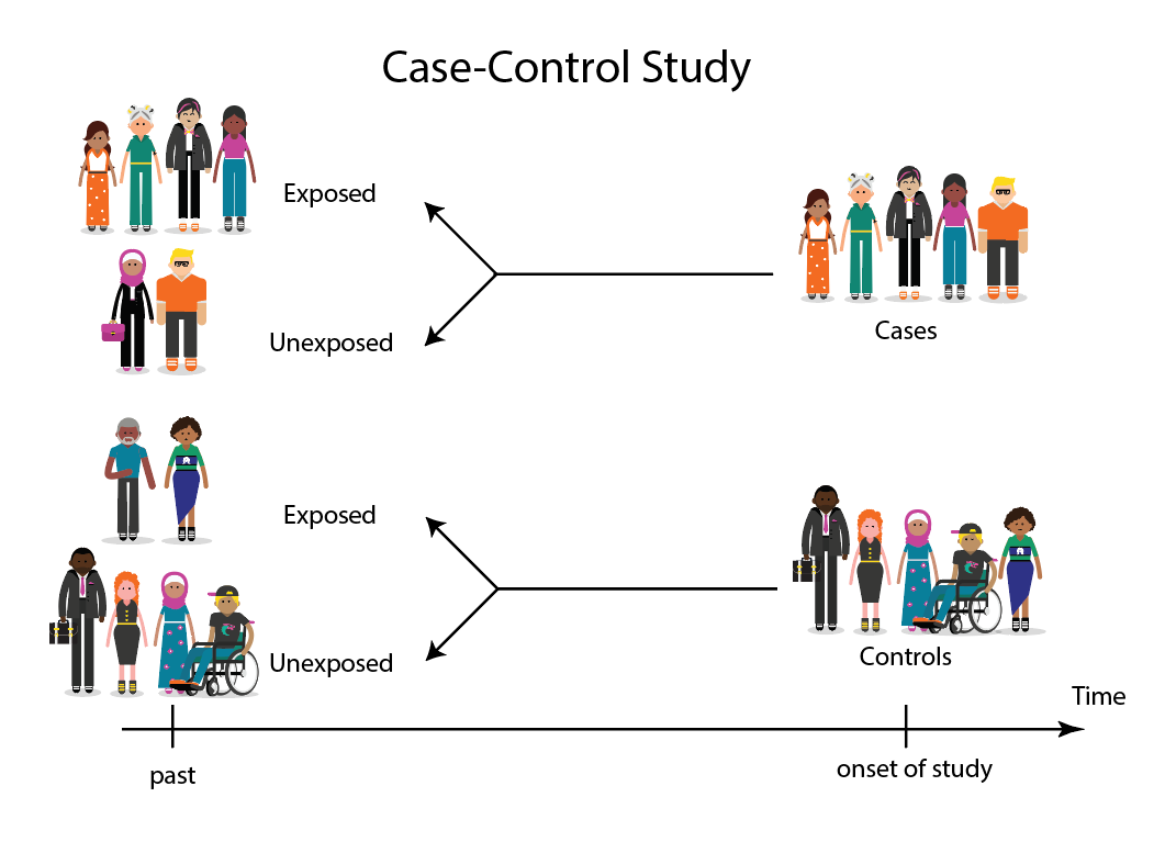 case control research design