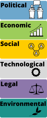 Political Risks Examples Pestle PESTLE analysis - Business - Subject Guides at UNSW Library