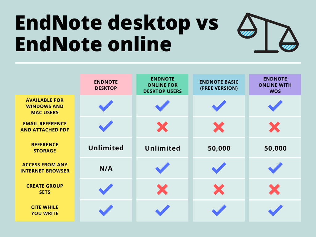 endnote basic vs