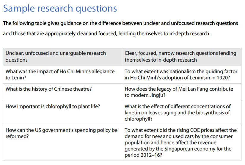 extended essay topics for ib