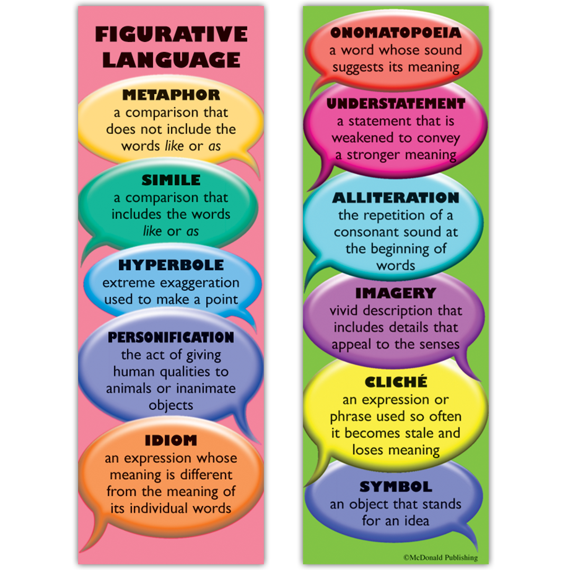 Figurative language