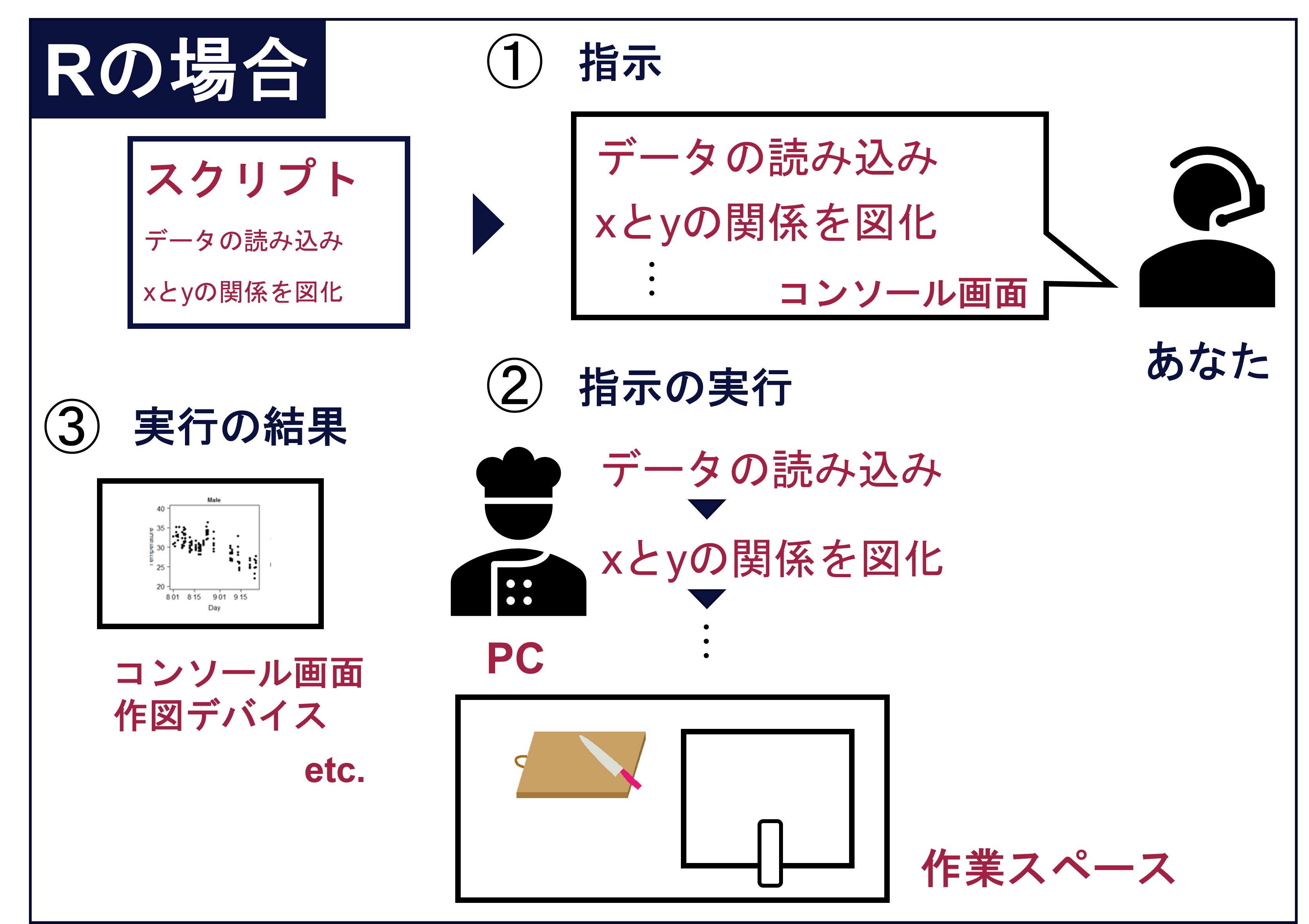 画面の見方 - R:ゼロから始める解析生活 - Cute.Guides at 九州大学 Kyushu University
