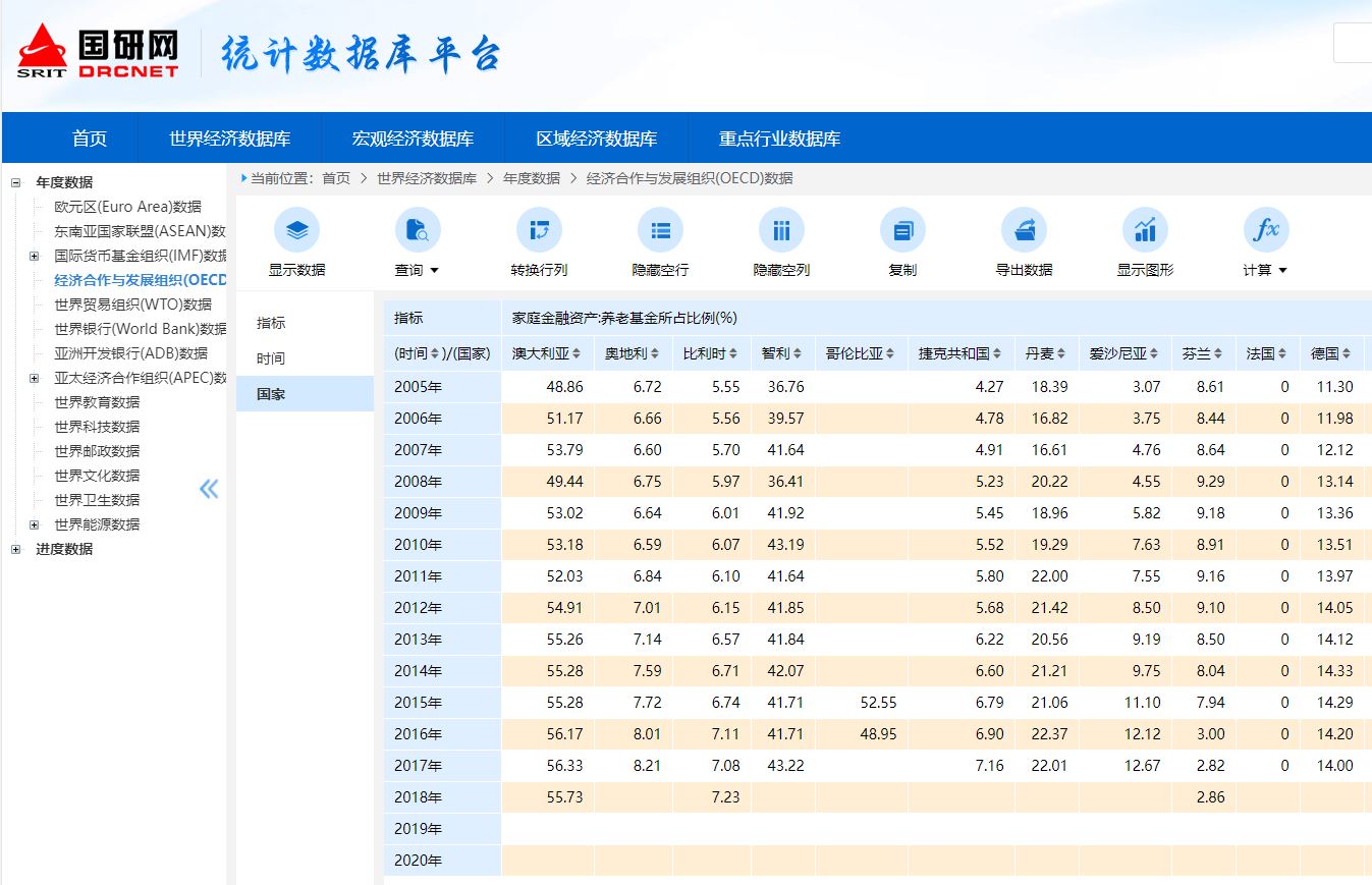 统计数据- 养老金融- LibGuides at China Europe International Business School