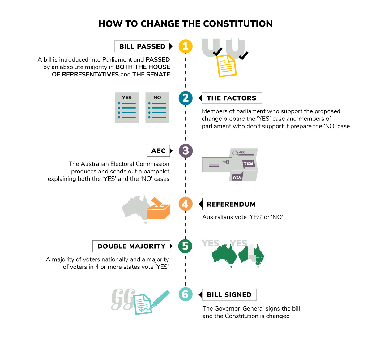 About The Referendum Indigenous Voice To Parliament Referendum