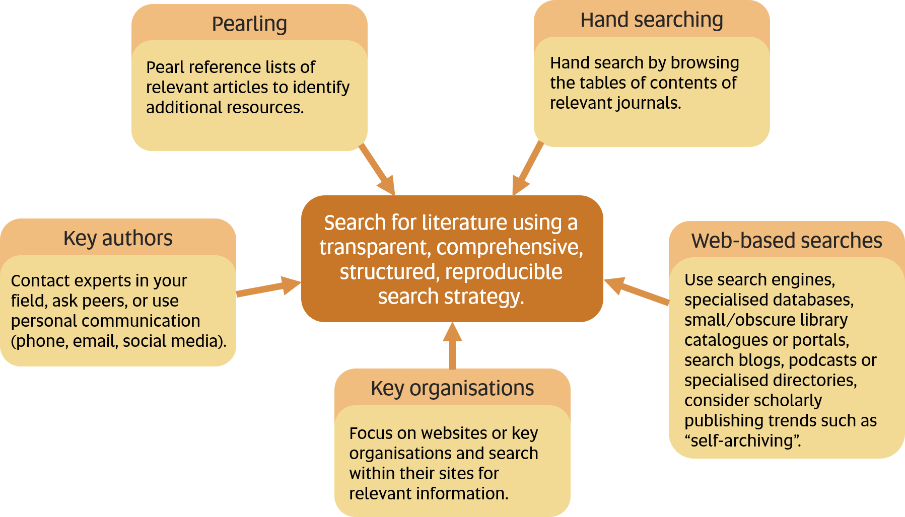 How to find grey literature Grey Literature Guides at University of