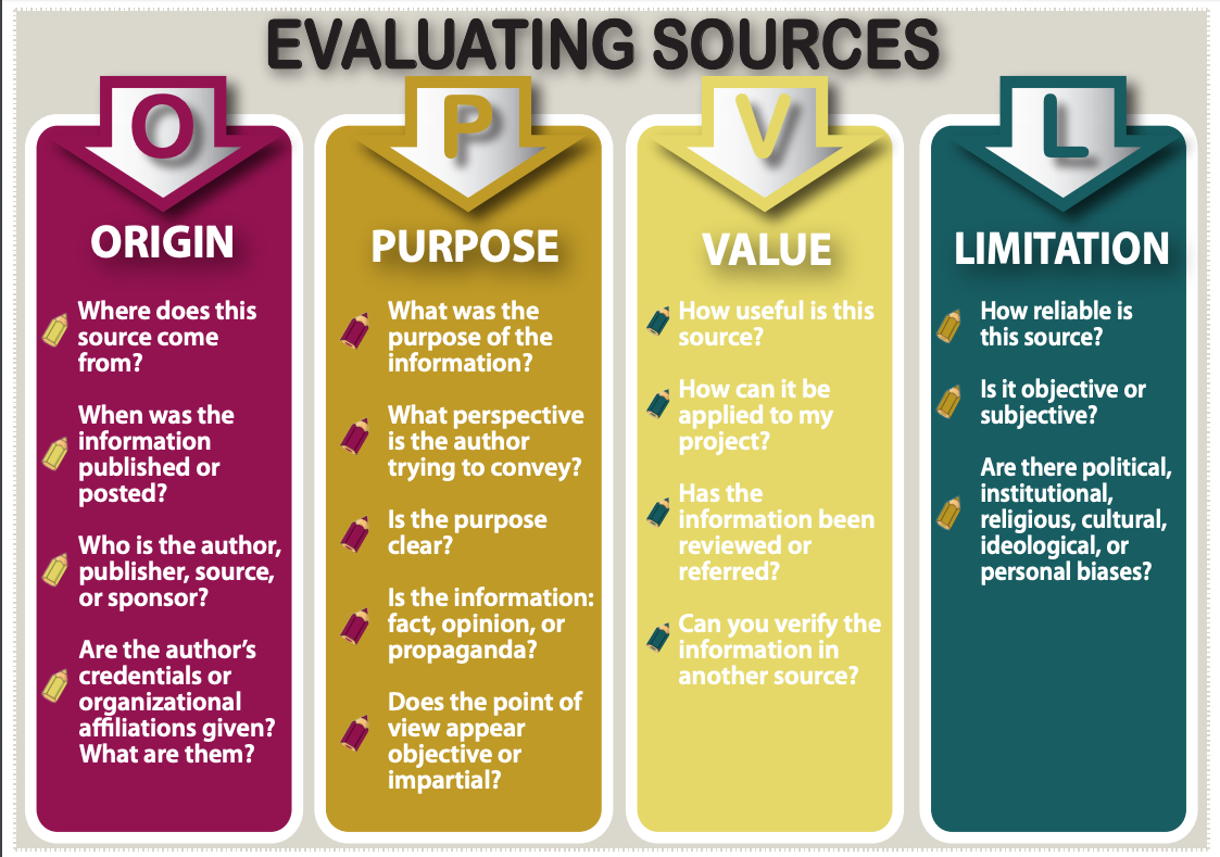 Evaluating sources of information - Medical Research Poster - LibGuides at  Mater Christi College