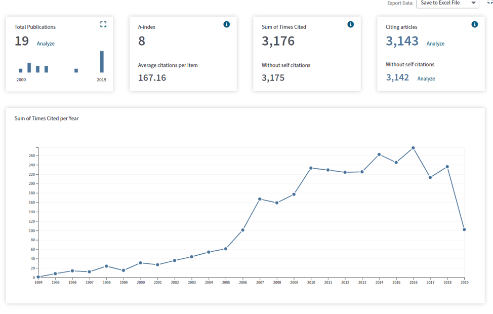 Create Citation Report - Web of Science Citation Report - LibGuides at ...