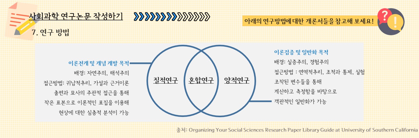 사회과학 - Research Guides - SNUL Research Guides at Seoul National University