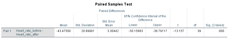 Statistics Descriptive And Inferential By Seema Singh Medium