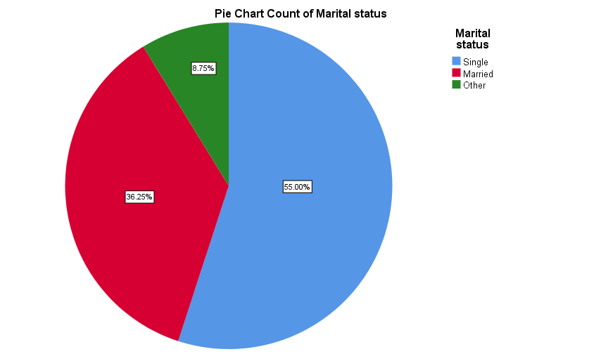 Descriptive statistics Introduction to statistics LibGuides at