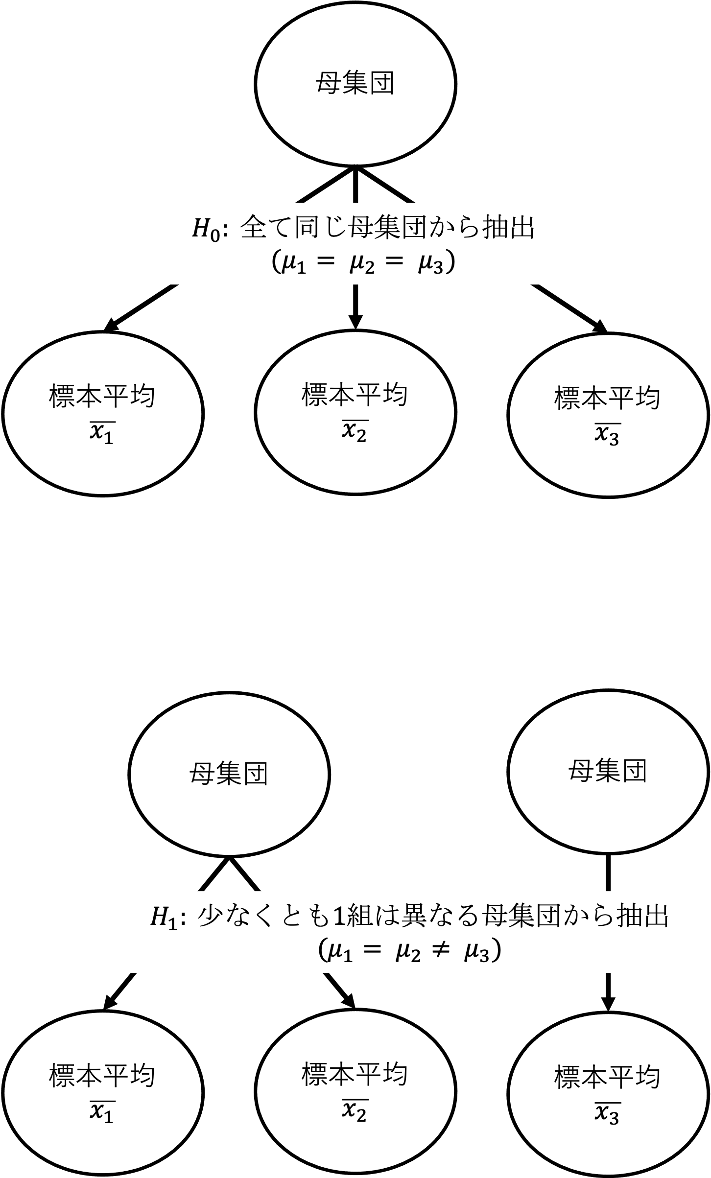 分散分析 - ☆手計算とRで学ぶ統計学 - Cute.Guides at 九州大学 Kyushu University