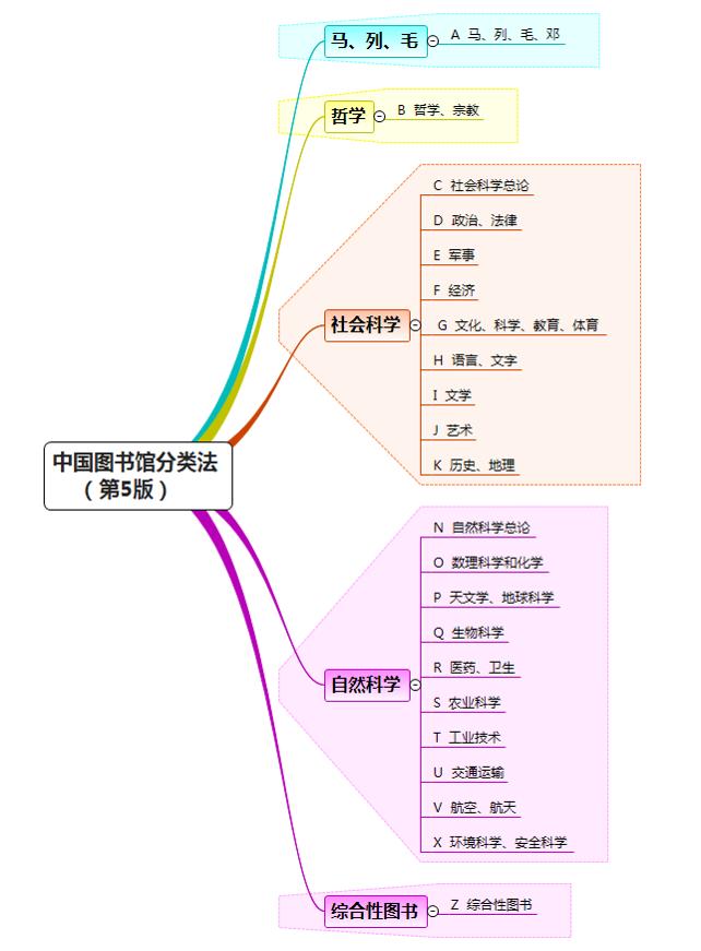学位论文 - 材料科学与工程 - LibGuides at Southern University of Science and Technology