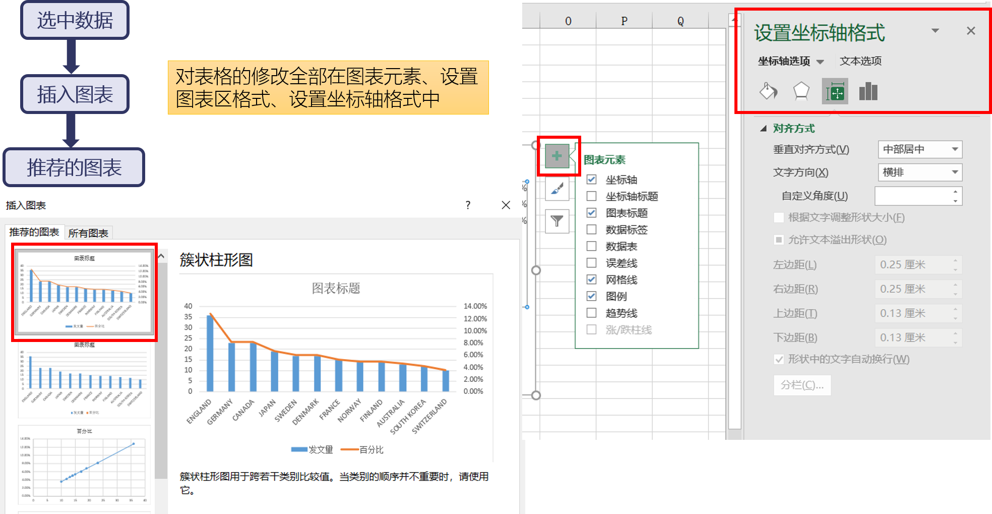 图表制作 - Excel实用技巧指引 - LibGuides at Southern University of Science and ...