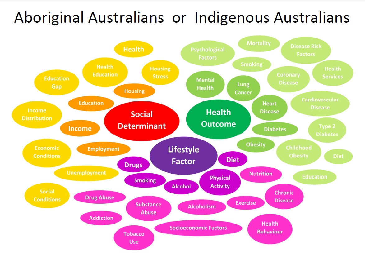 GHS1301 Understanding Health Health Promotion LibGuides At 