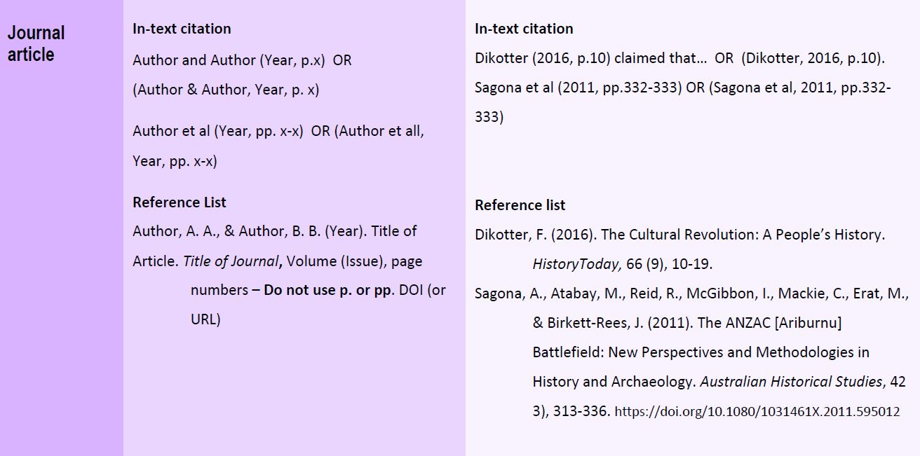 APA 7 Quick Reference Guide - History - Library Home - LibGuides at