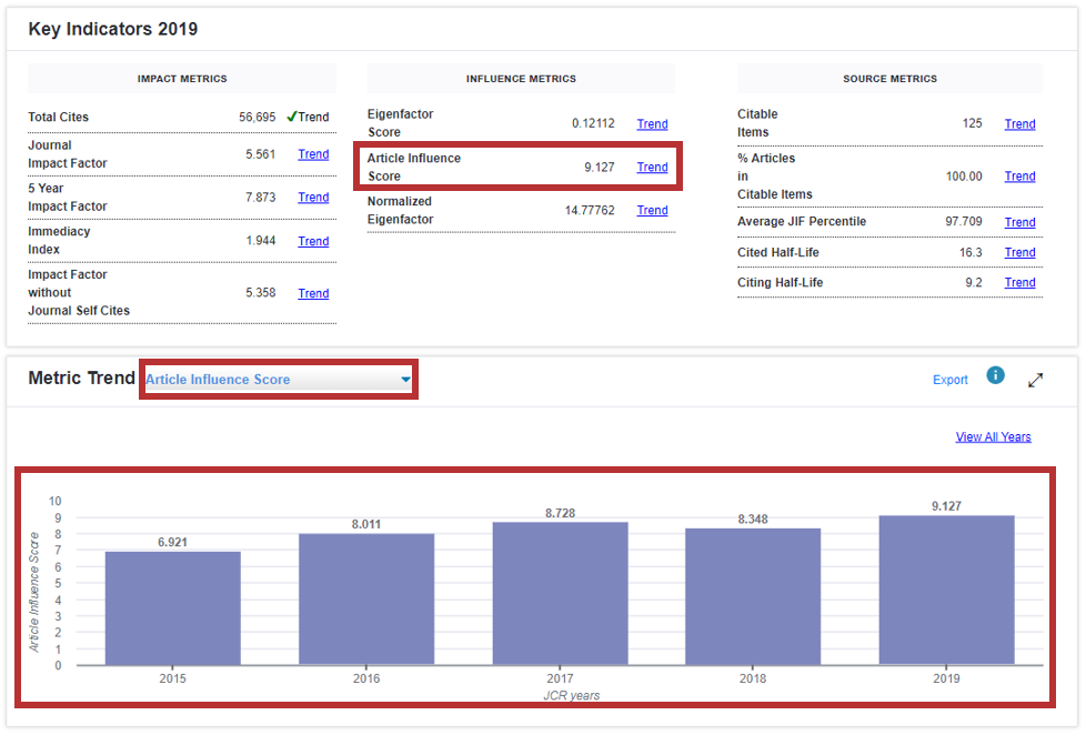 AI Score 저널·연구 영향력 지표 가이드 학술정보 가이드 at Sejong University