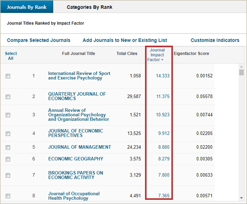 Journal Impact Factor 저널·연구 영향력 지표 가이드 LibGuides at Journal Impact Factor 저널·연구 영향력 지표 가이드 LibGuides at