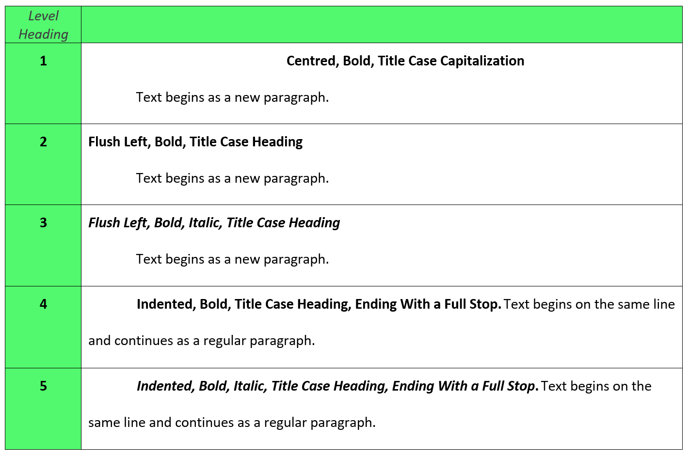 dissertation font and spacing