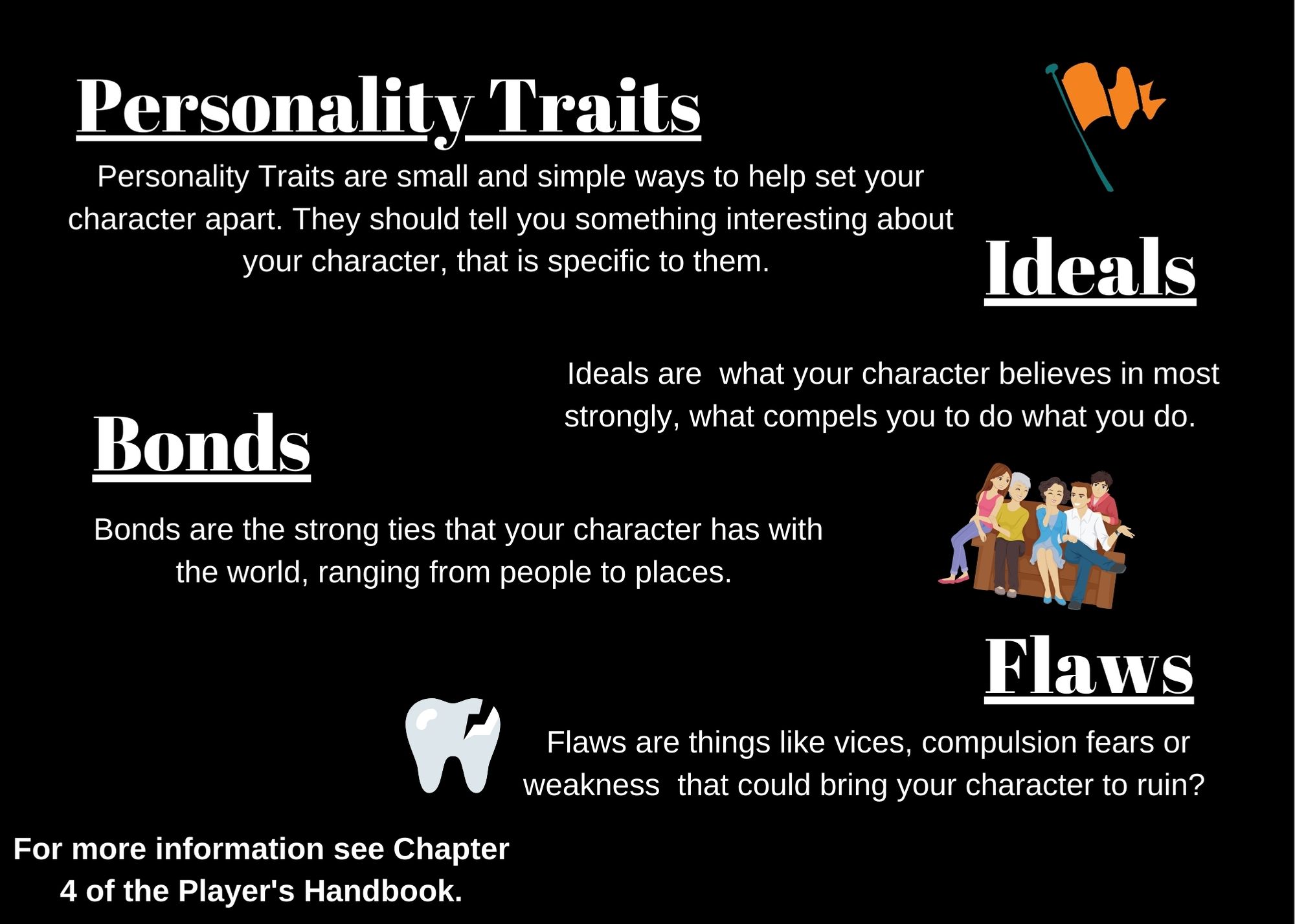Describe Your Character Dungeons And Dragons LibGuides At Saint 