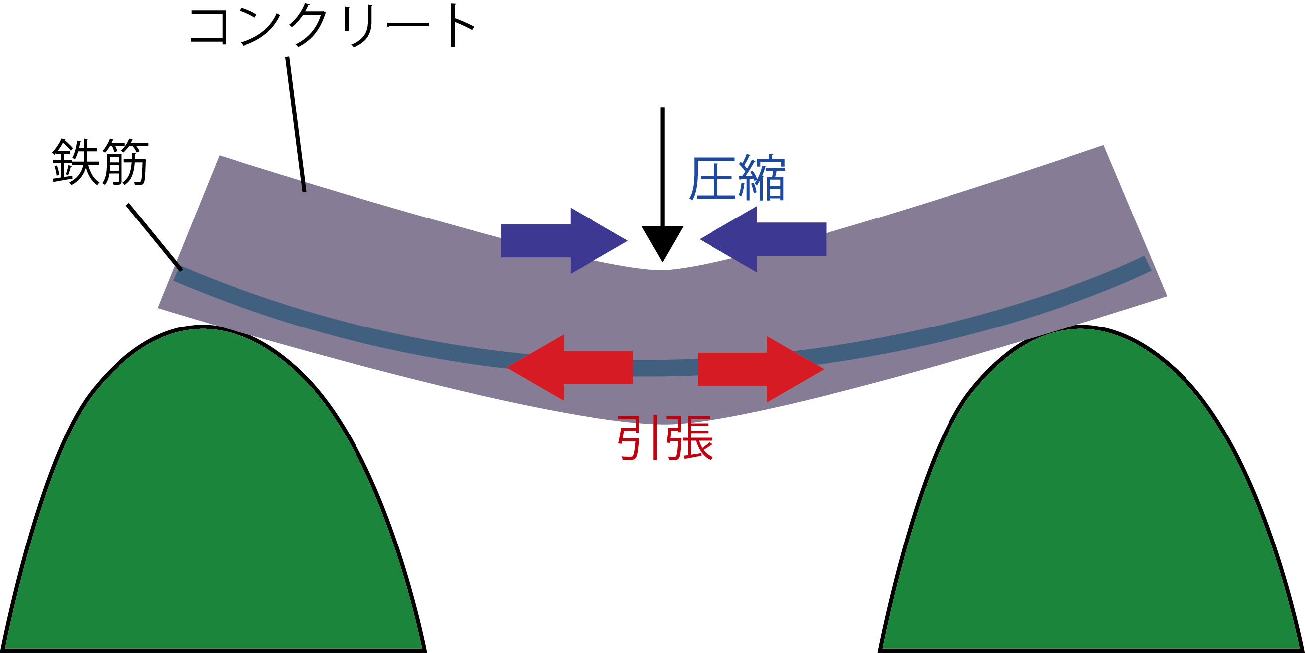 橋の土木 ガール橋 土木が分かる世界遺産の旅 Cute Guides At 九州大学 Kyushu University