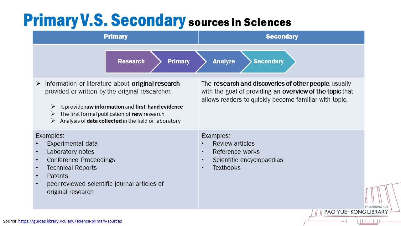 What Are The Differences Between Primary And Secondar Vrogue co