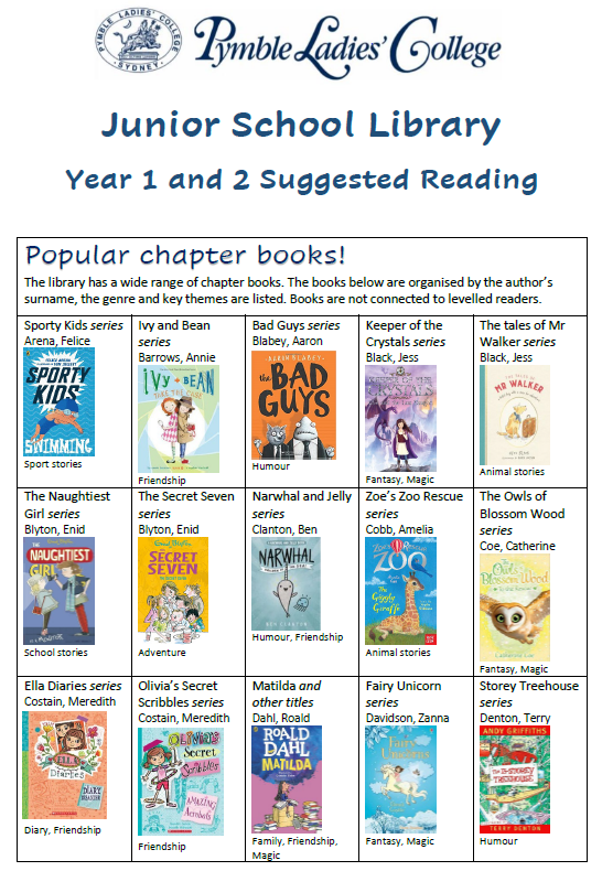 Year 2 Junior School Library K2 Conde Library at Pymble Ladies