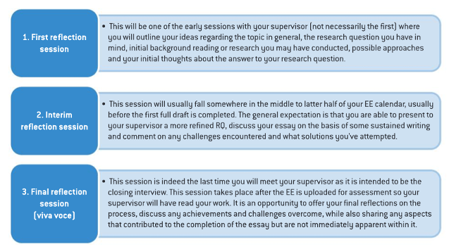 Reflections - Extended Essay - LibGuides at Yew Chung International ...