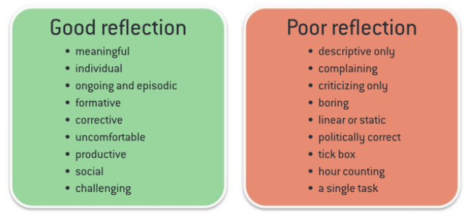 Reflections - Extended Essay - LibGuides at Yew Chung International ...