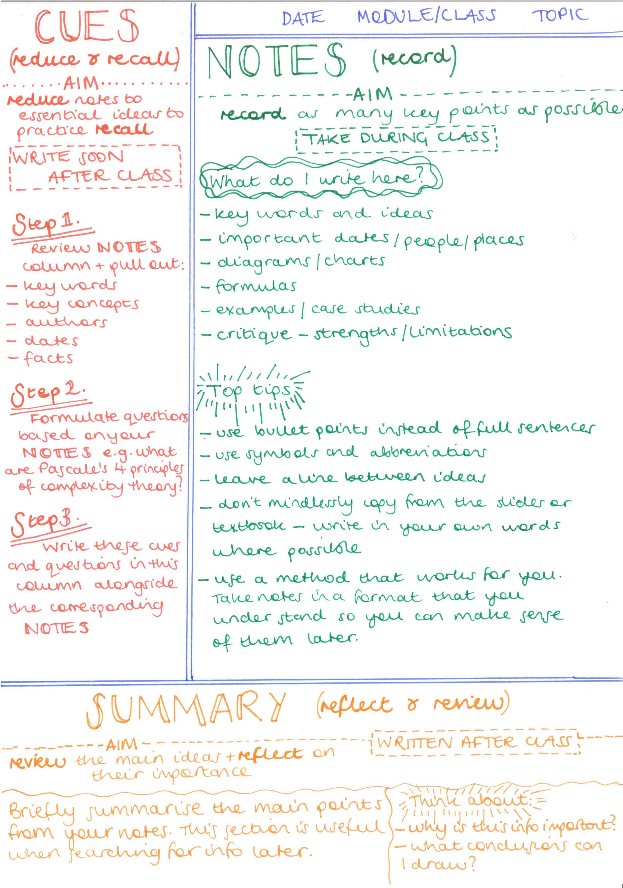 Note Taking Indigenous Perspectives LibGuides At Mater Christi College