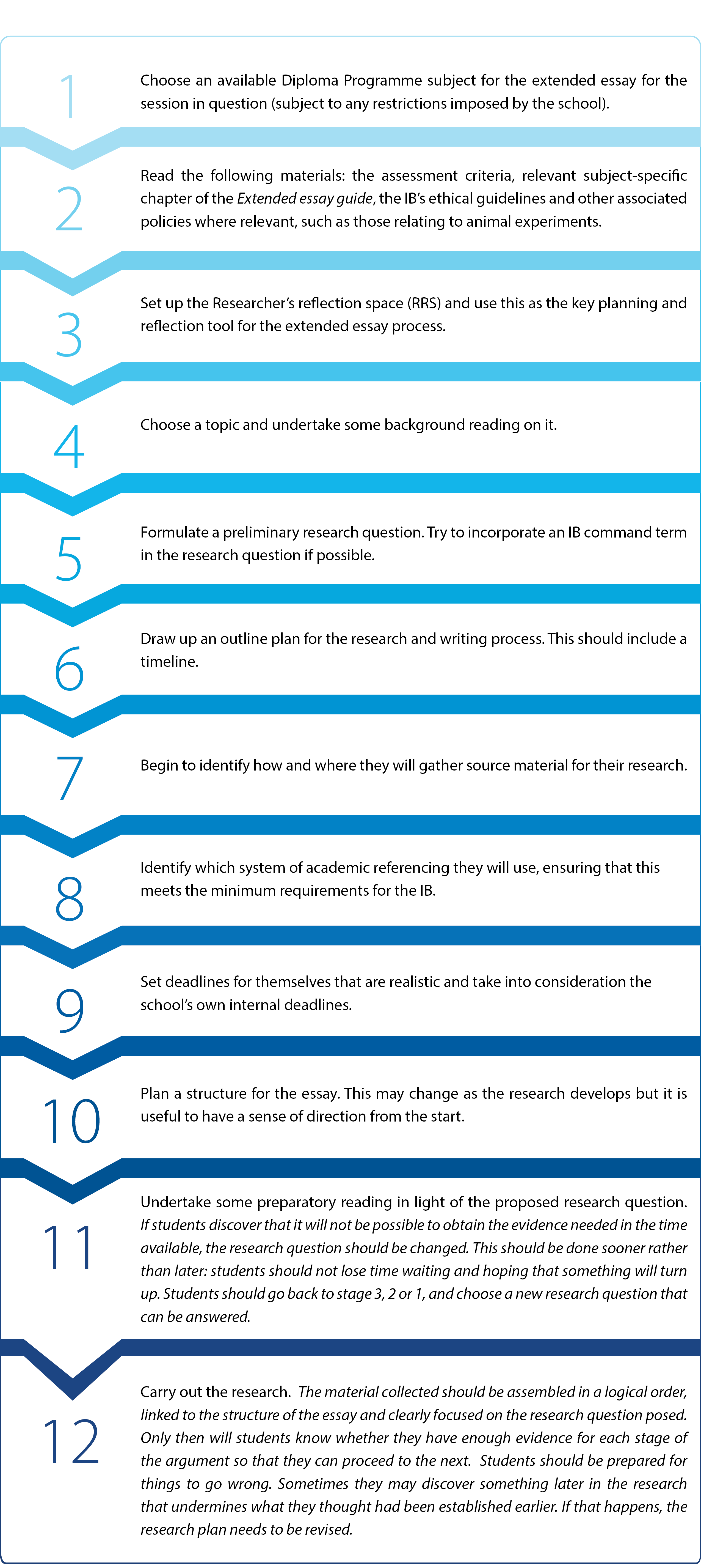 introduction-extended-essay-libguides-at-nist-international-school