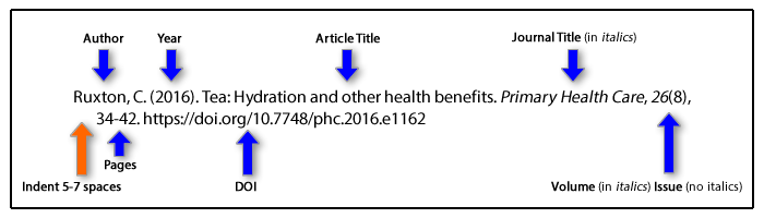 apa format paper references