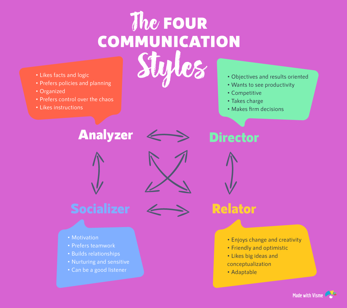 What s Your Leadership Style Take The Quiz What Is Leadership 