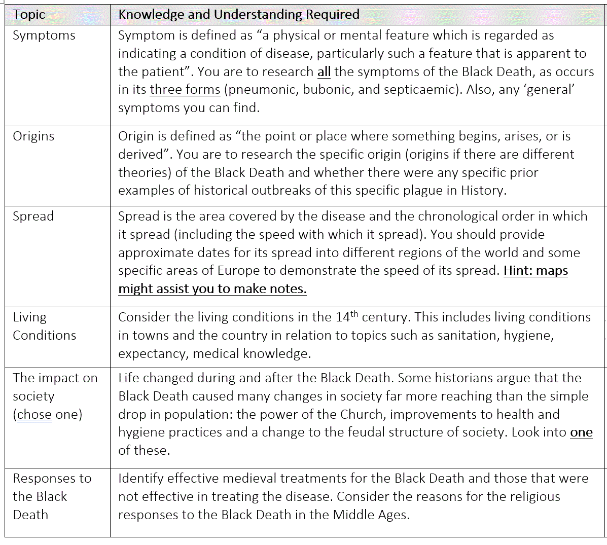 Task 8HCC Black Death LibGuides at Hale School