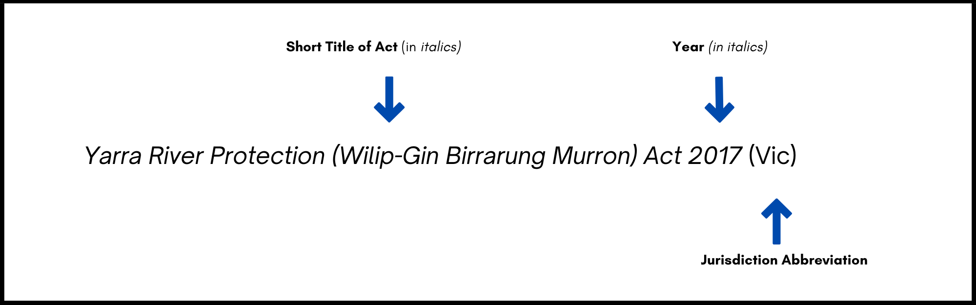 how to cite legislation in an essay