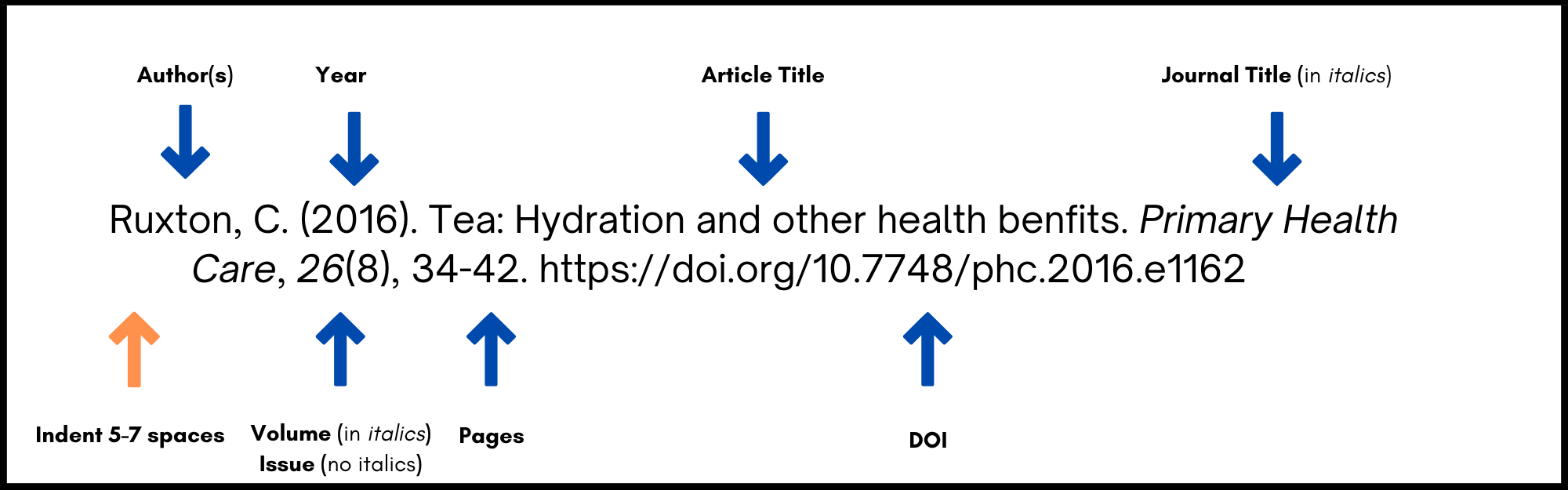 how to cite a journal article review