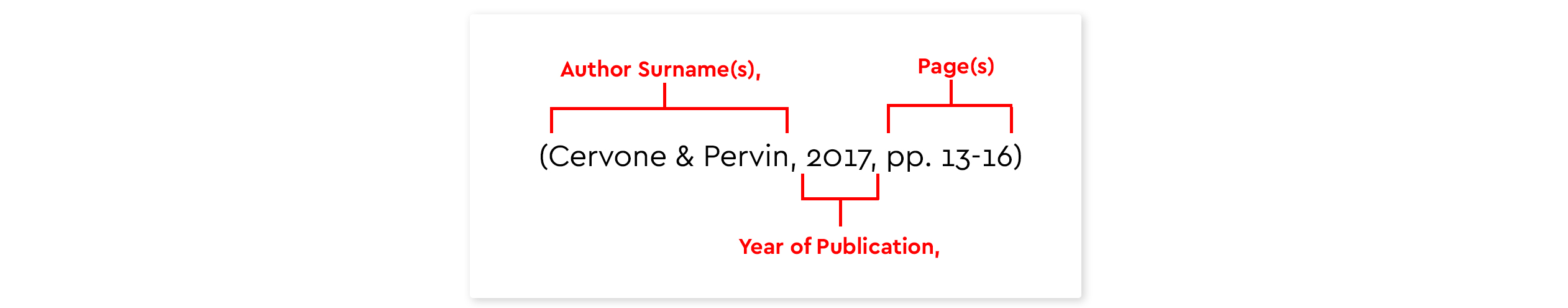 references apa format example