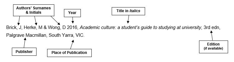 Print Books Holmesglen Harvard Referencing Guide