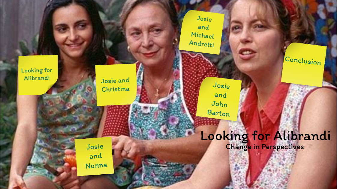 Looking for alibrandi changing perspective