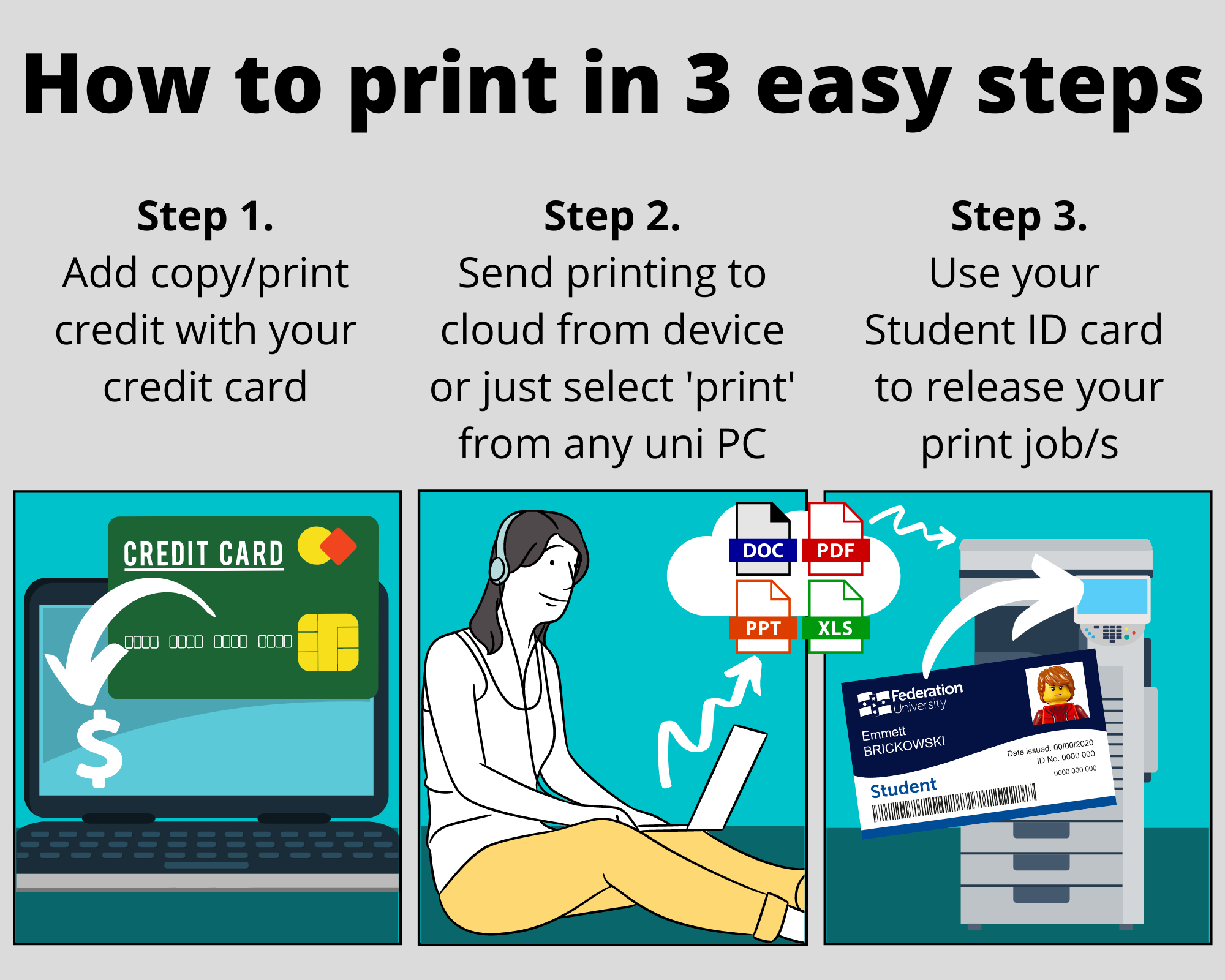 graphic that illustrates how to print at the university