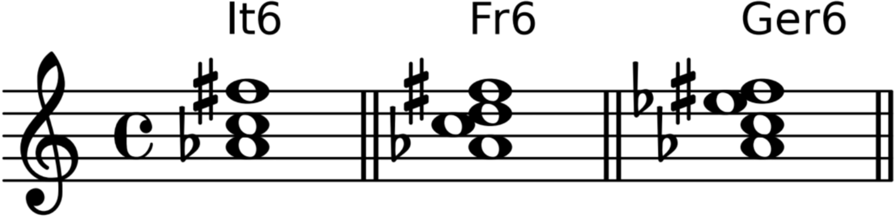 Music staff showing 3 variations of C major note