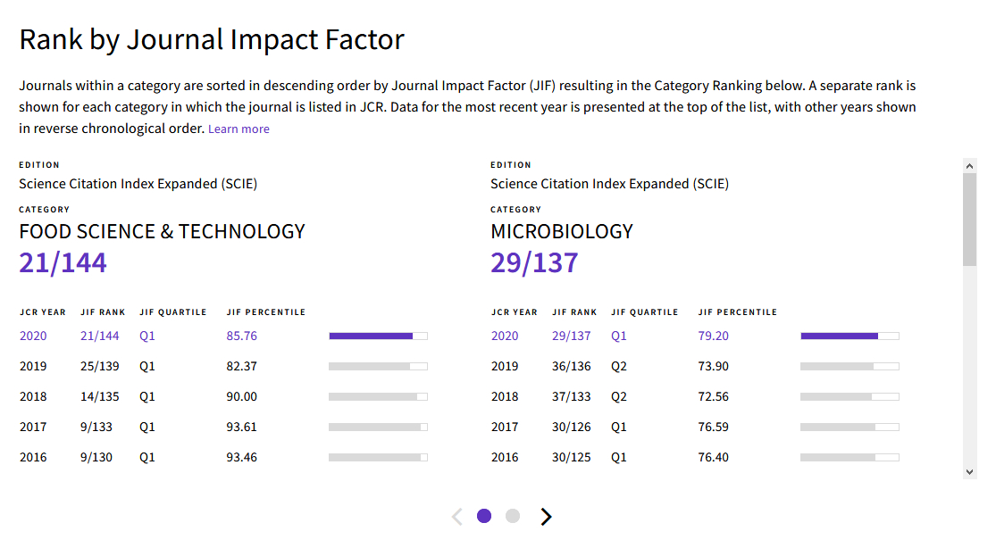 research progress report nus