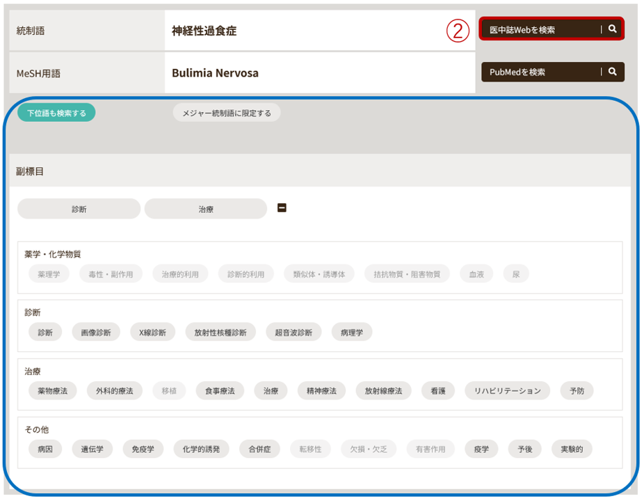 シソーラスブラウザ-階層表示- - 医中誌Webを使う - Cute.Guides at 九州大学 Kyushu University