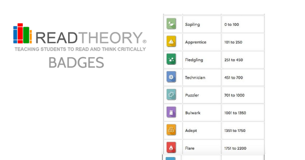 ReadTheory Reading Apps and sites [Open Source] Collinson