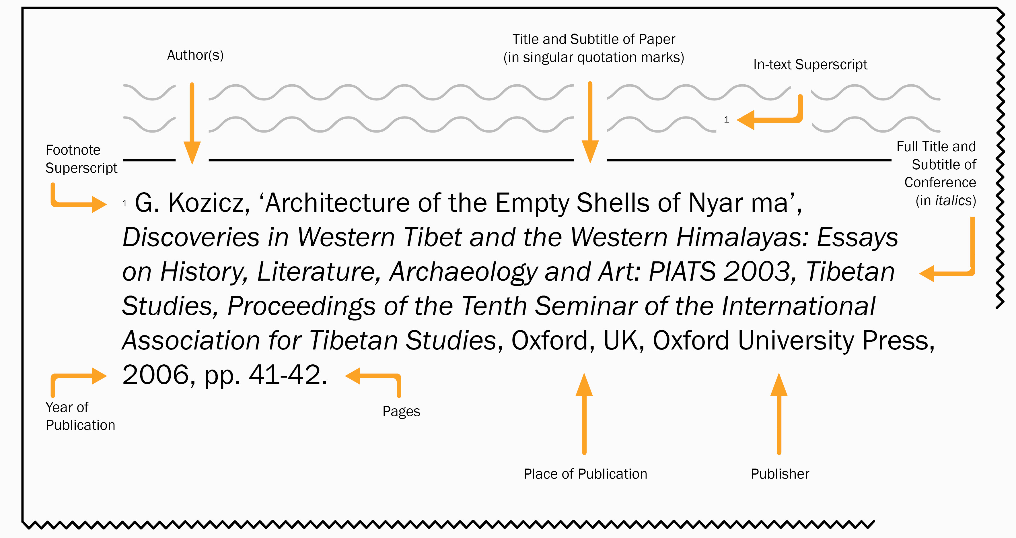 conference proceedings without presentation