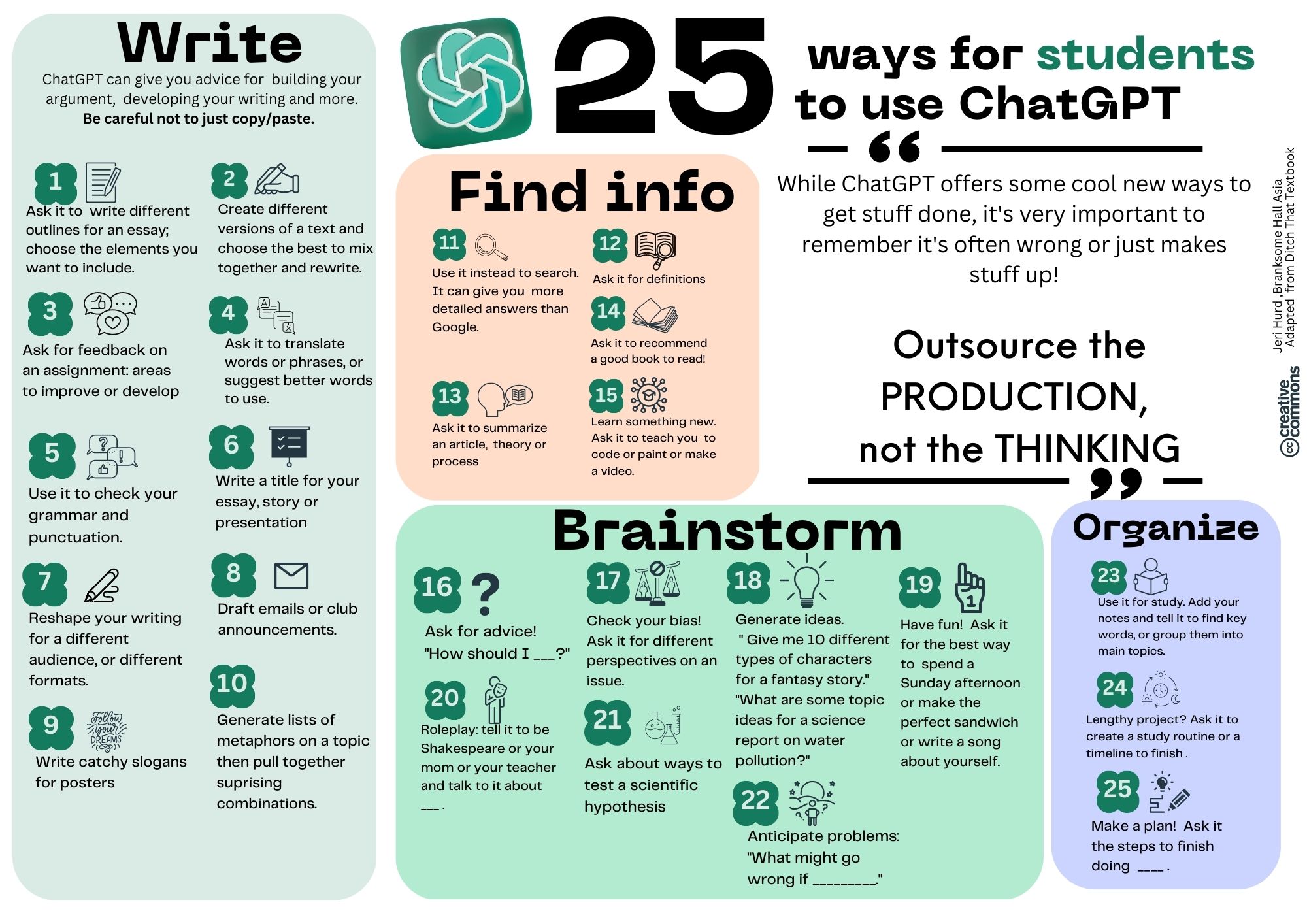 Using AI Extended Essay LibGuides At International School Of Using AI Extended Essay LibGuides At International School Of