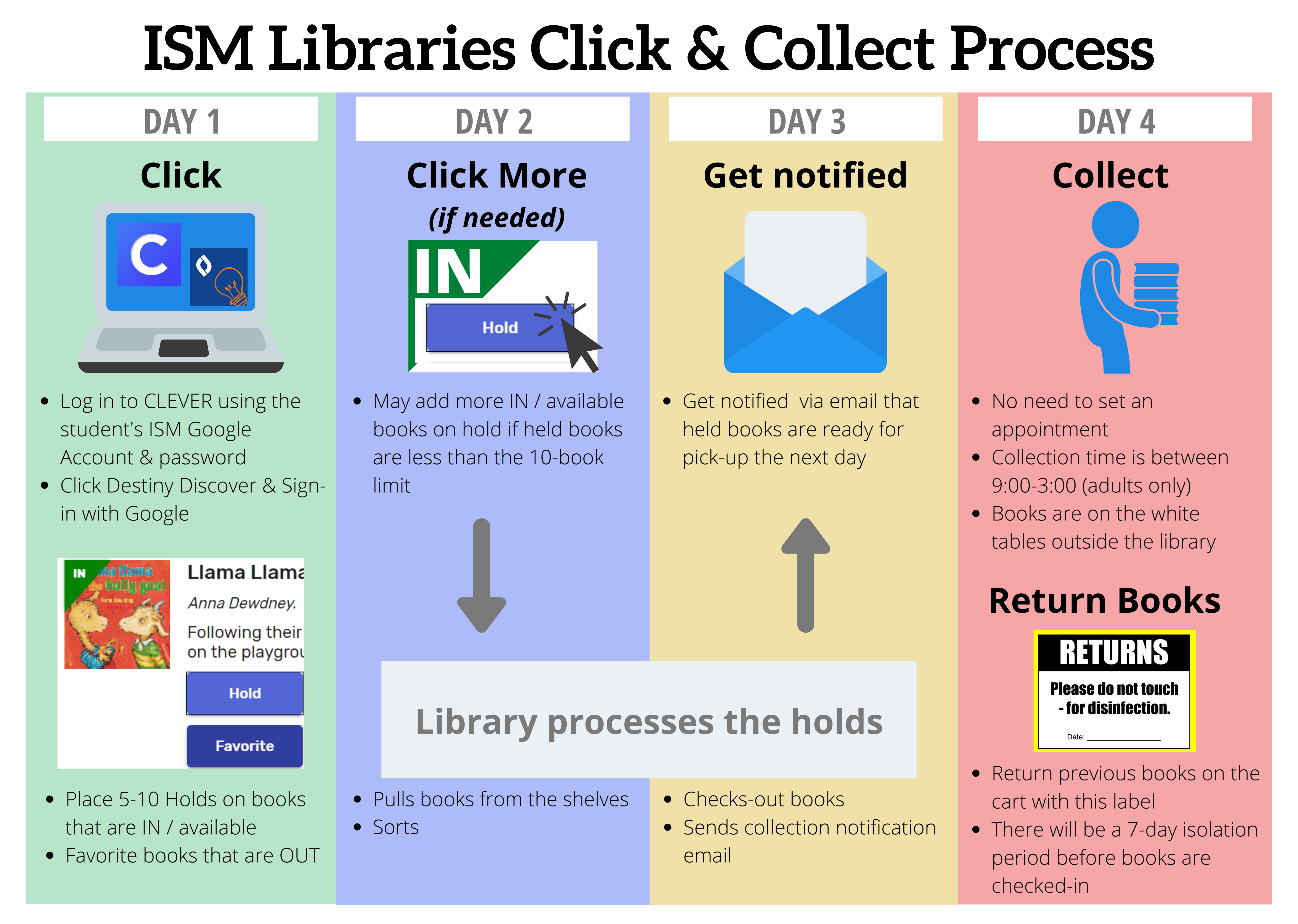 Click and collect policy - Welcome to the ISM High School Virtual ...