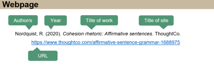 Webpage citation structure: Author/s. Year of publication in parentheses. Title of work in italics. Title of site. URL.